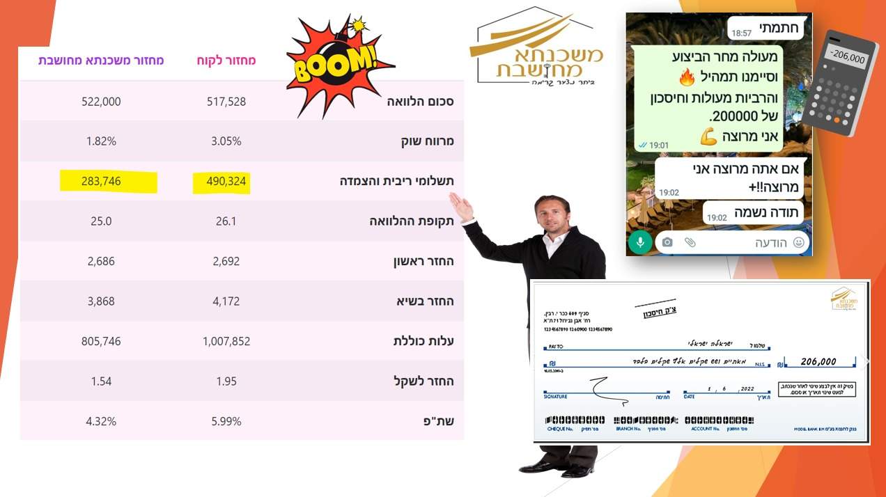 מיחזור משכנתא חיסכון 206 אלף