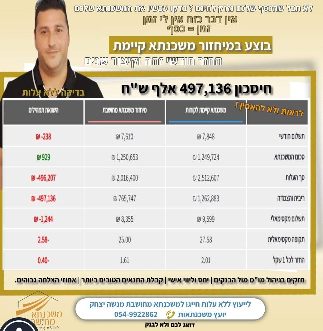 ייעוץ משכנתאות | מנשה יצחק