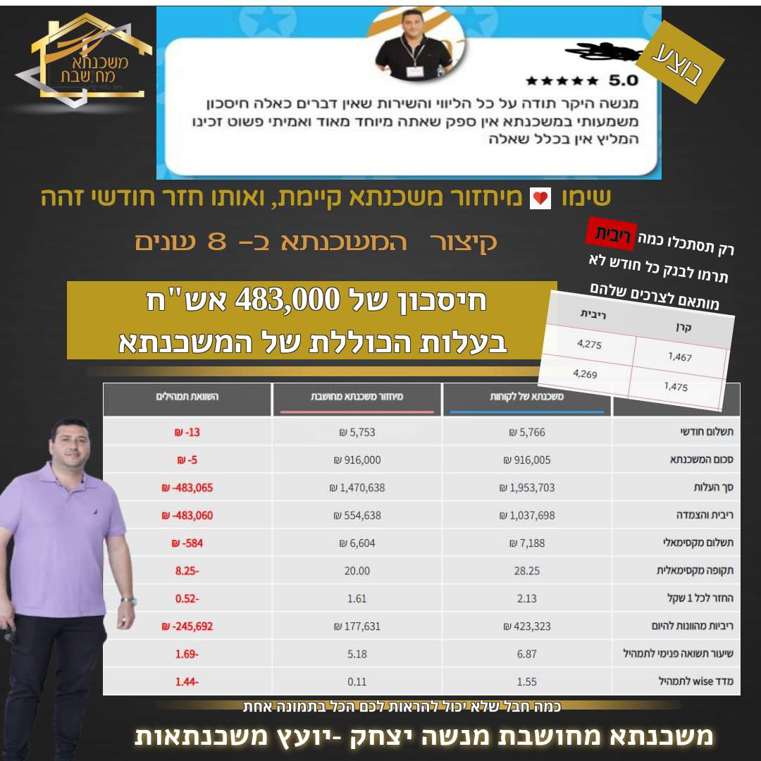 ייעוץ משכנתאות | מנשה יצחק