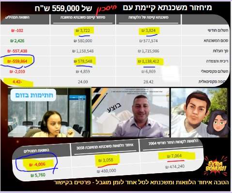 ייעוץ משכנתאות | מנשה יצחק