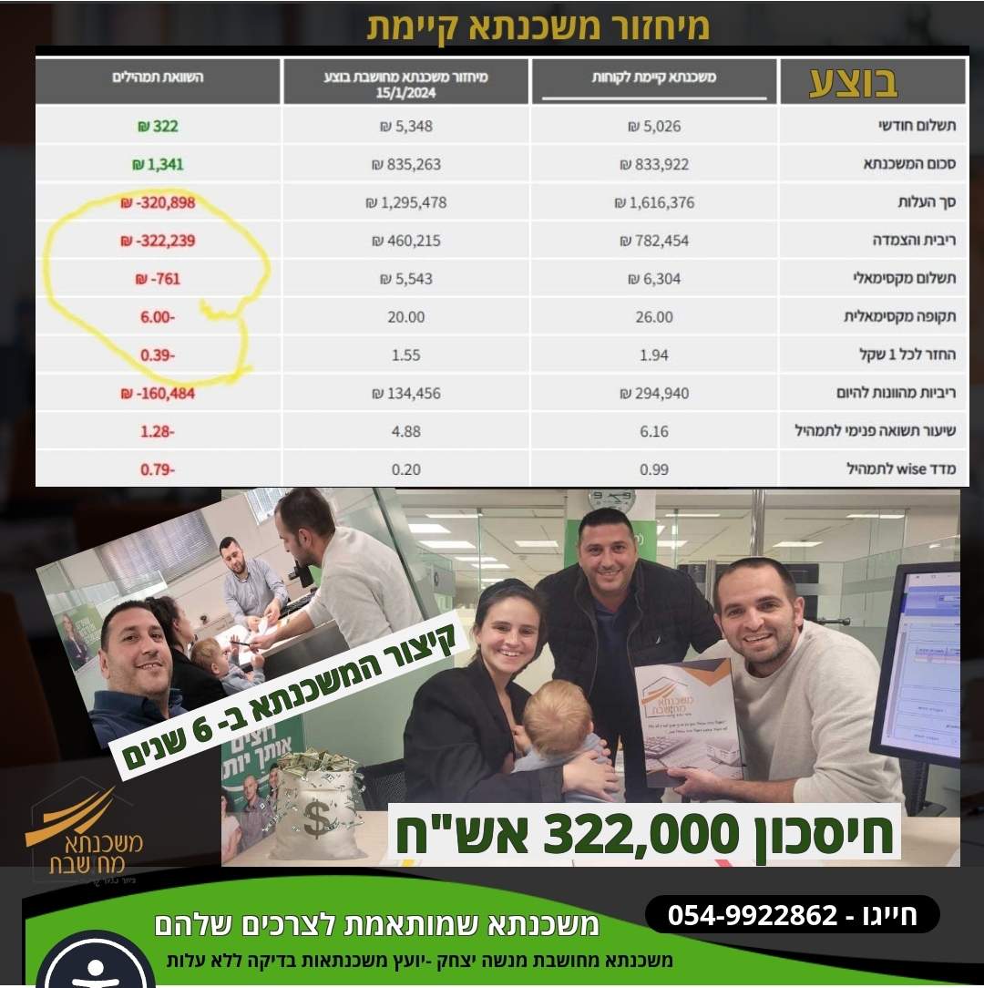 ייעוץ משכנתאות | מנשה יצחק