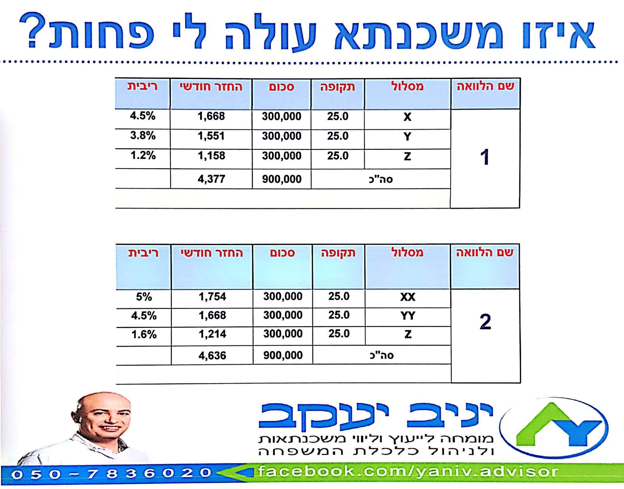 ייעוץ משכנתאות | יניב יעקב - מומחה לייעוץ וליווי משכנתאות ולניהול כלכלת המשפחה