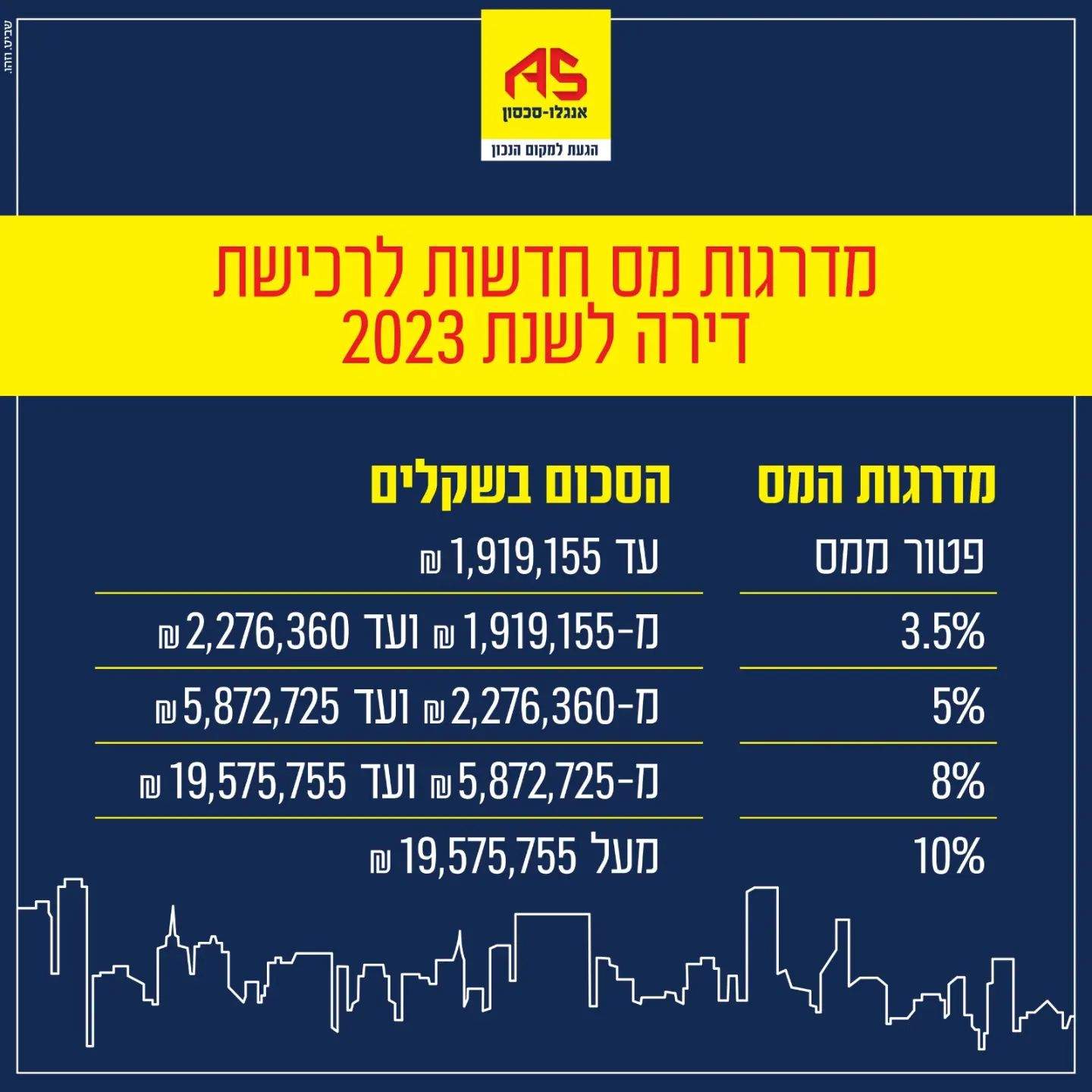 משרדי תיווך | אנגלו-סכסון באר שבע